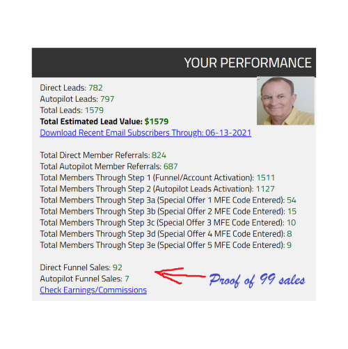 Best strategies to increase affiliate sales. Infographic shows Geoff Dodd results using My Funnel Empire software automation tool for higher sales 